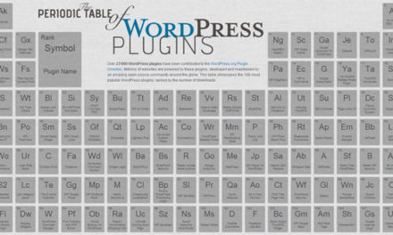 The Periodic Table of WordPress Plugins