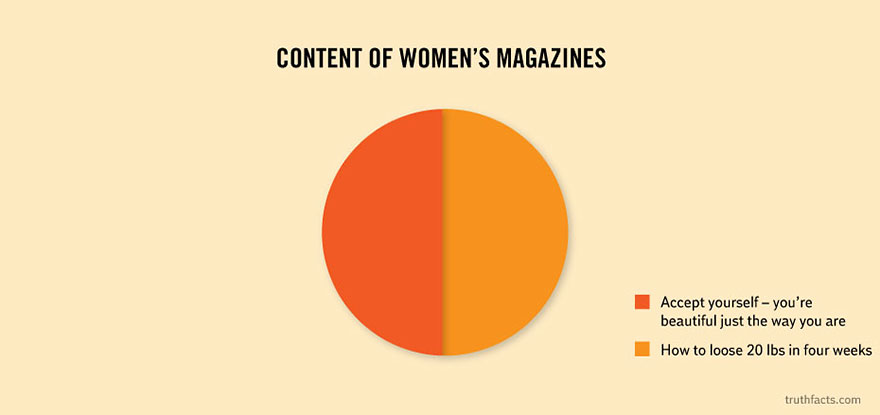 truth-facts-funny-graphs-wumo-26